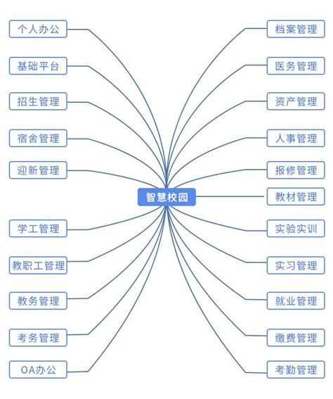 代表智慧的字|什么是「智慧」？